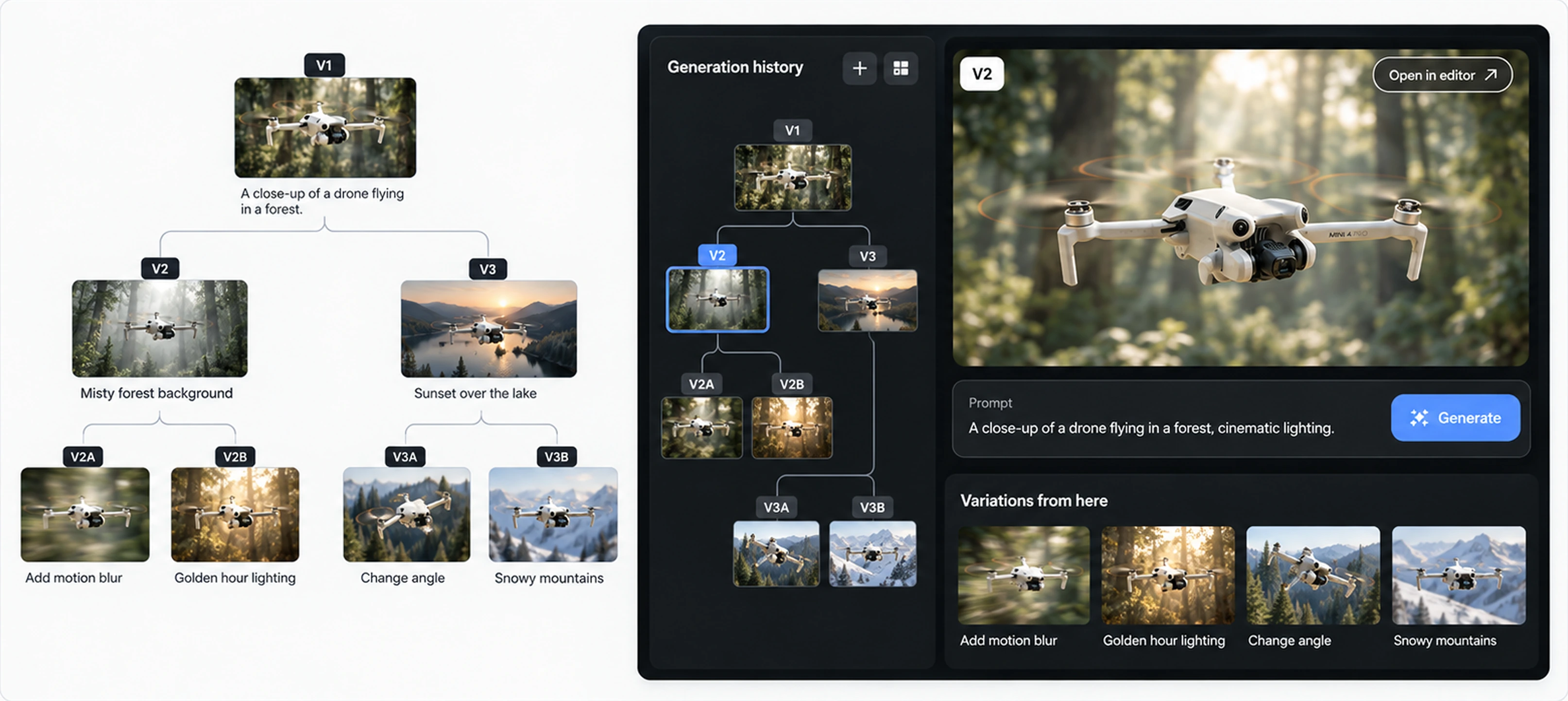 Proposed generation history UI with versions of a drone image and a panel to revisit directions and variations